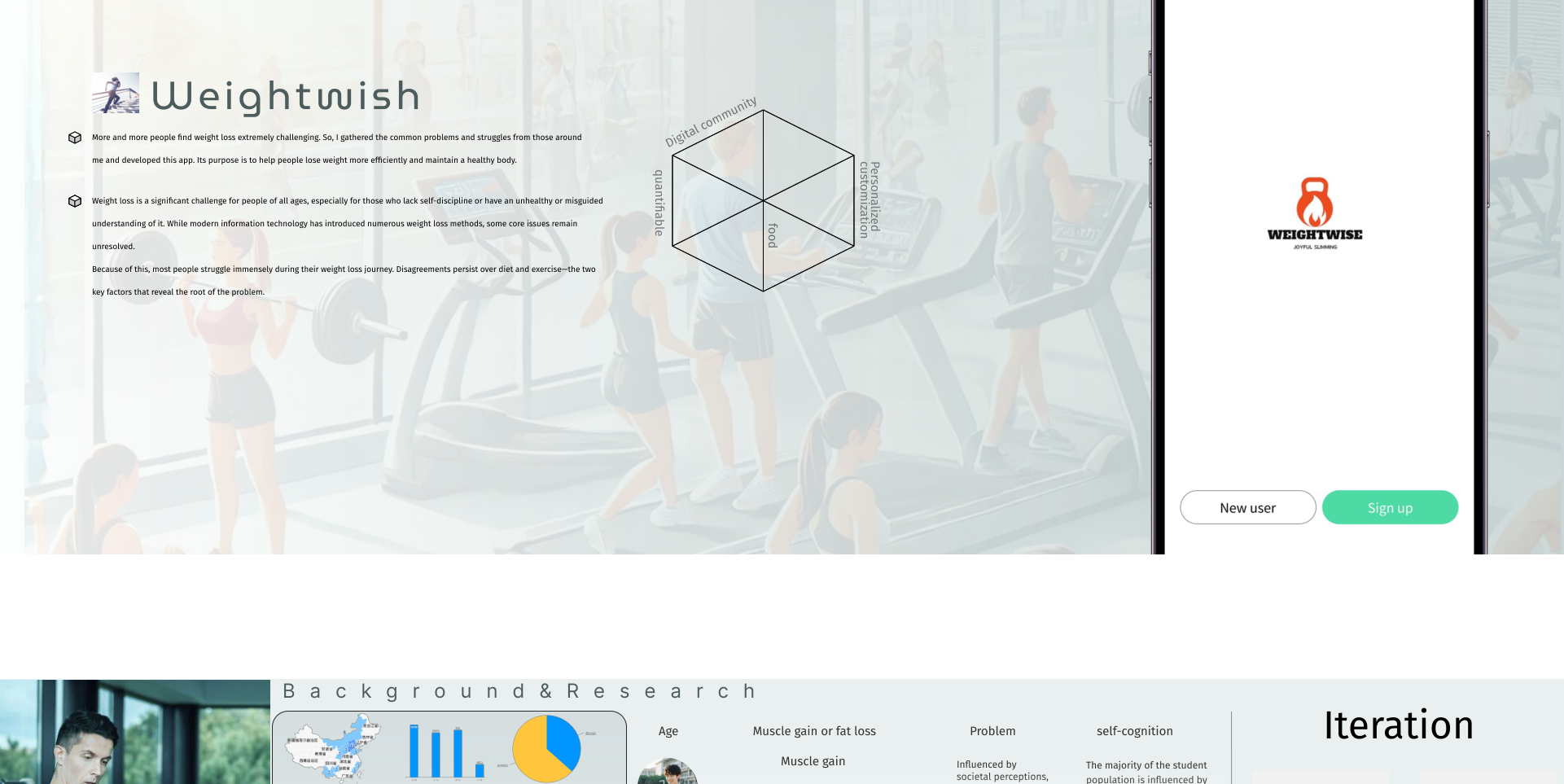 Weightwish 第1部分:背景研究